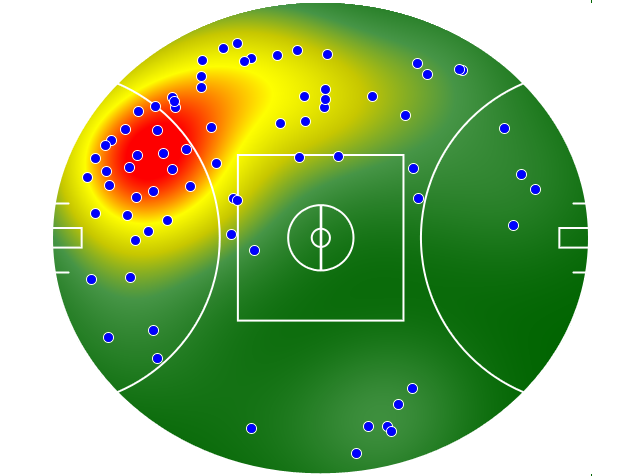 Western Bulldogs heatmap
