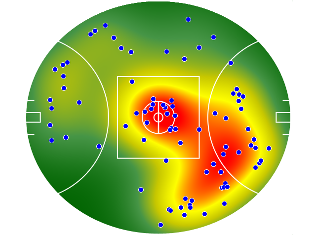 Collingwood heatmap