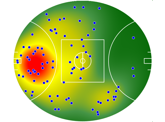 Collingwood heatmap