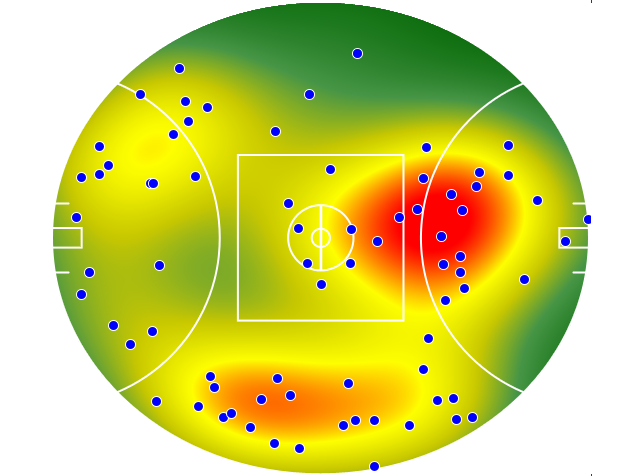 Collingwood heatmap