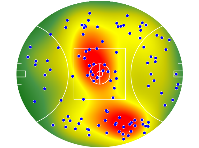 Western Bulldogs heatmap