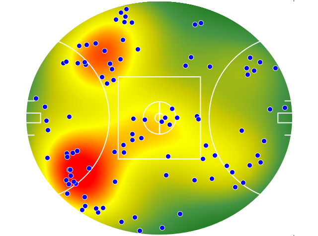 West Coast Eagles heatmap