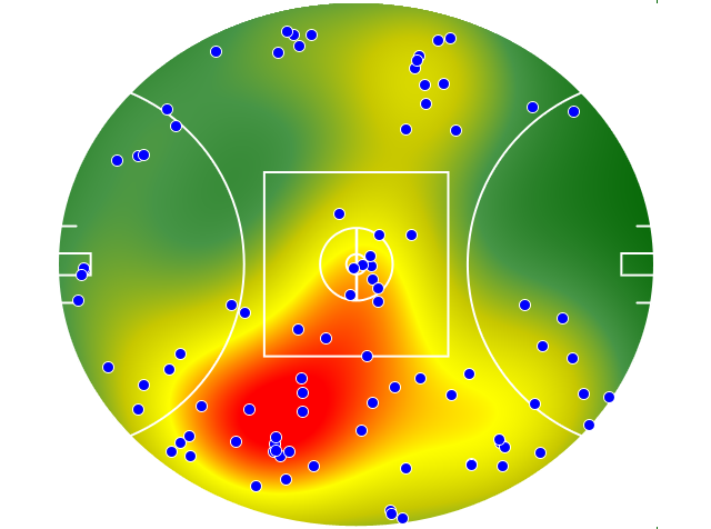 West Coast Eagles heatmap