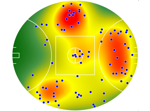 St Kilda heatmap