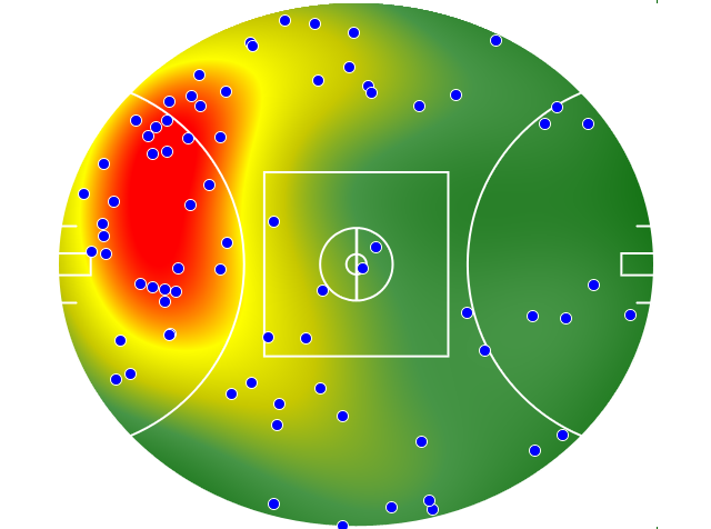 West Coast Eagles heatmap