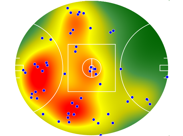 West Coast Eagles heatmap