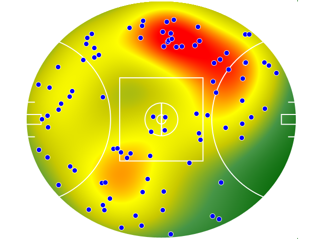 Geelong Cats heatmap