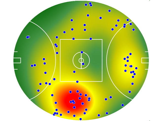 Geelong Cats heatmap