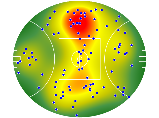 Geelong Cats heatmap