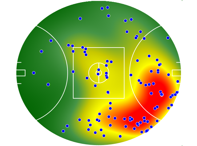 Geelong Cats heatmap