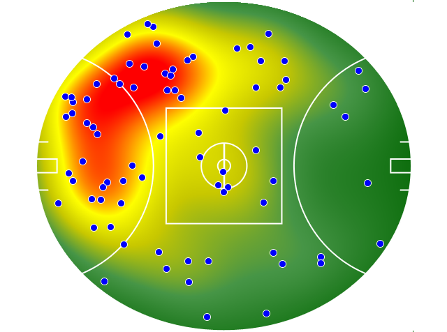 Melbourne heatmap