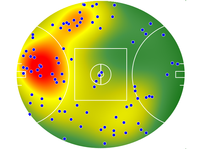 Melbourne heatmap