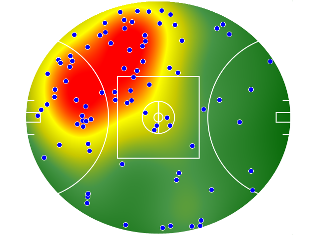 Gold Coast Suns heatmap