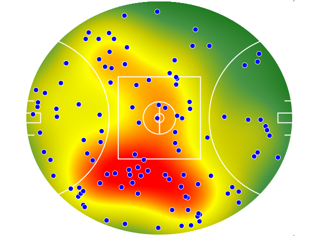 Essendon heatmap