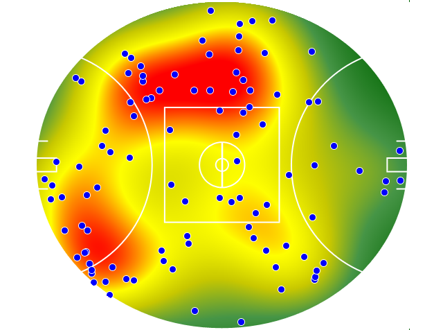 Gold Coast Suns heatmap