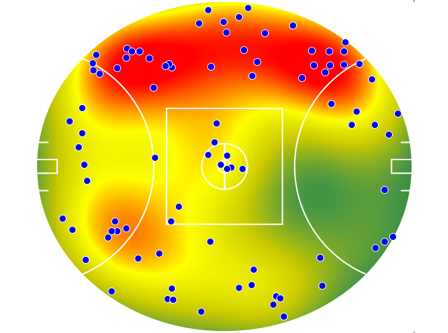 Essendon heatmap