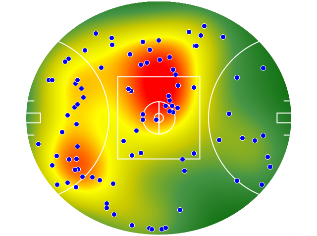 Gold Coast Suns heatmap