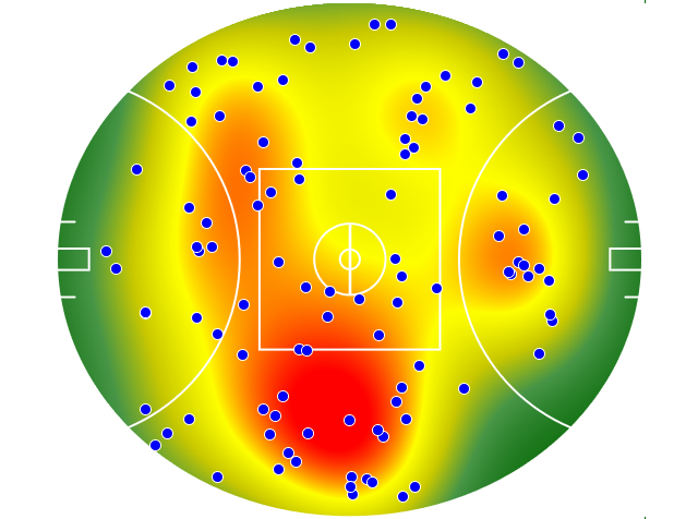 Essendon heatmap