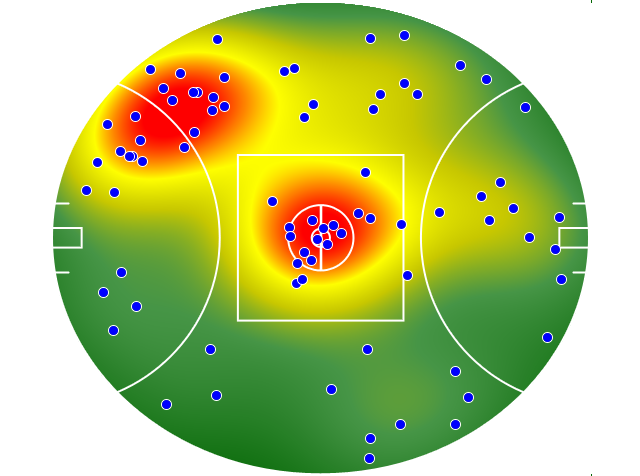 Essendon heatmap