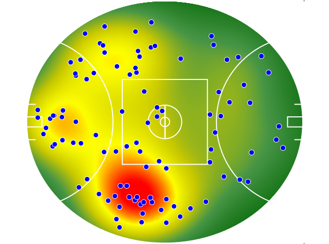 Adelaide Crows heatmap