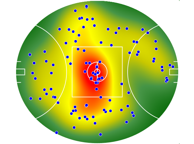 Adelaide Crows heatmap