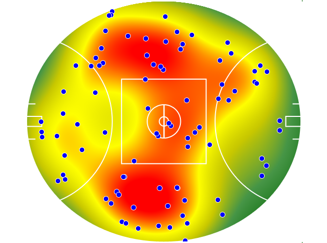 Richmond heatmap