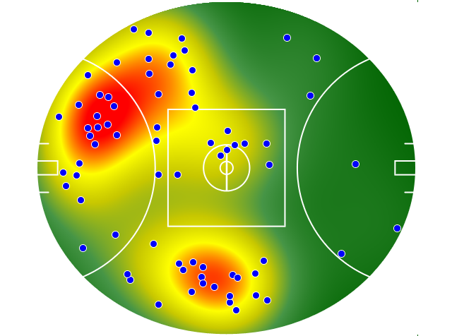 Adelaide Crows heatmap