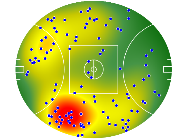 Adelaide Crows heatmap
