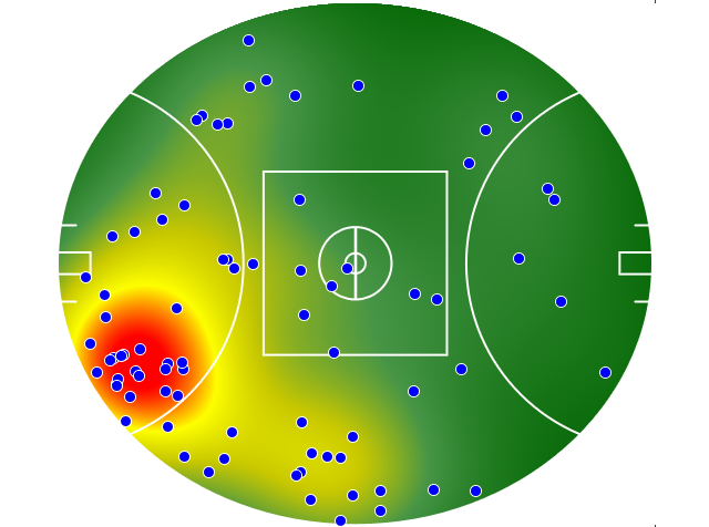 Western Bulldogs heatmap