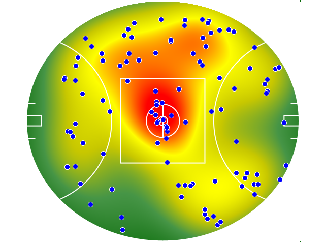Brisbane Lions heatmap
