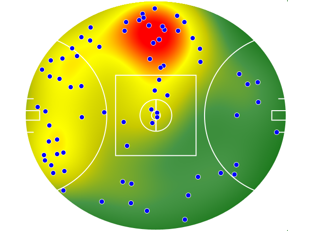Western Bulldogs heatmap
