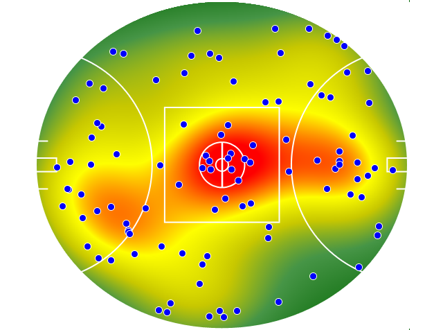 Brisbane Lions heatmap