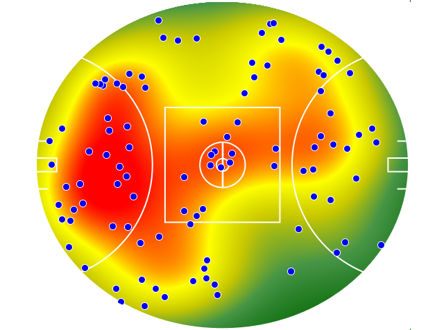 Western Bulldogs heatmap
