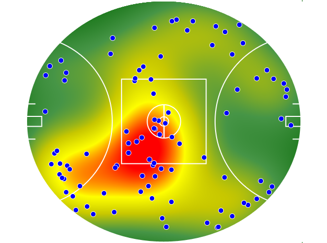 Brisbane Lions heatmap