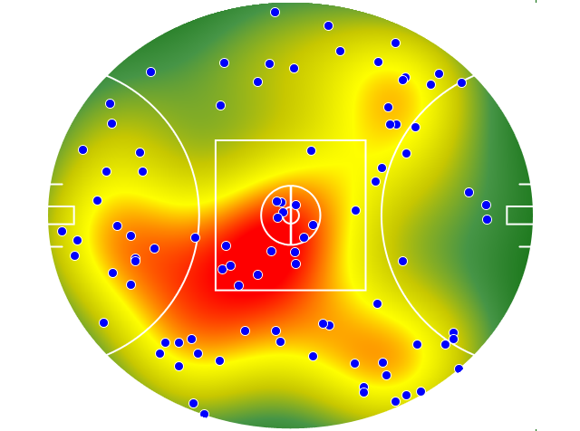 Western Bulldogs heatmap