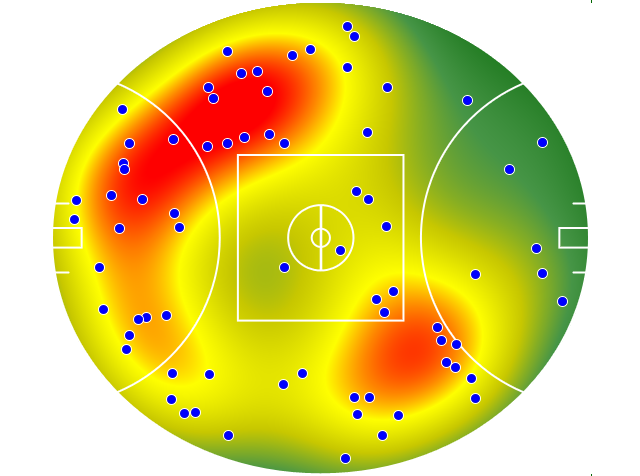 Hawthorn heatmap