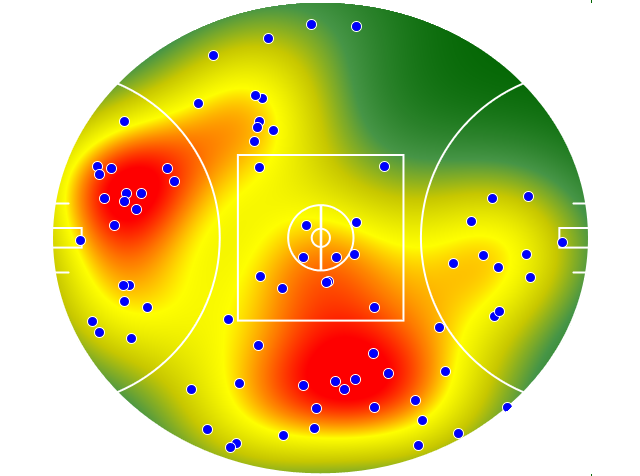 GWS Giants heatmap