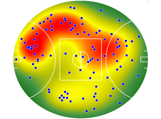Hawthorn heatmap