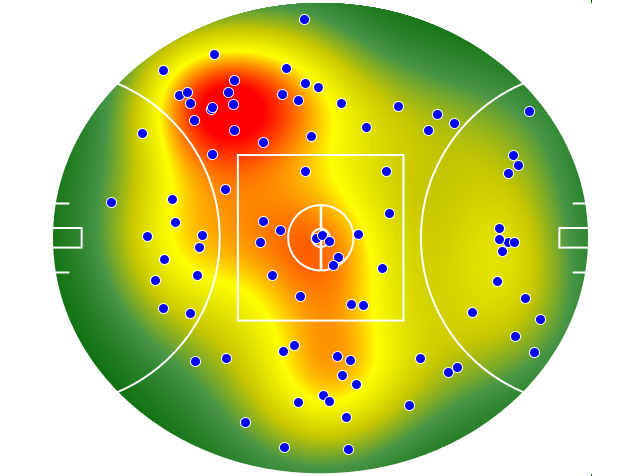 GWS Giants heatmap