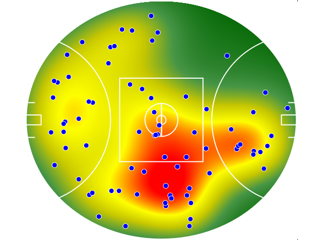 Hawthorn heatmap