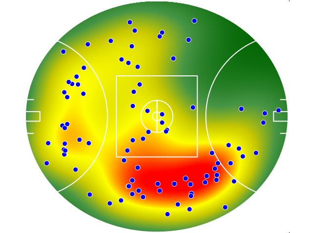 GWS Giants heatmap