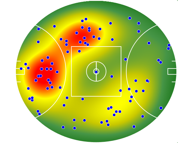 West Coast Eagles heatmap
