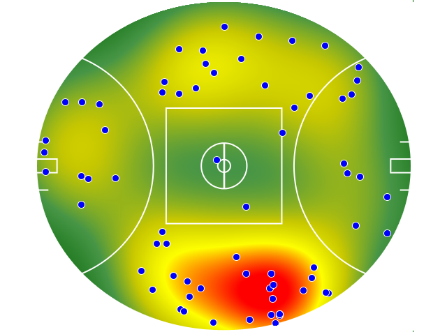 West Coast Eagles heatmap