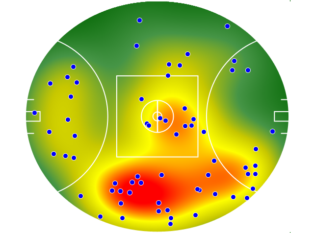 West Coast Eagles heatmap