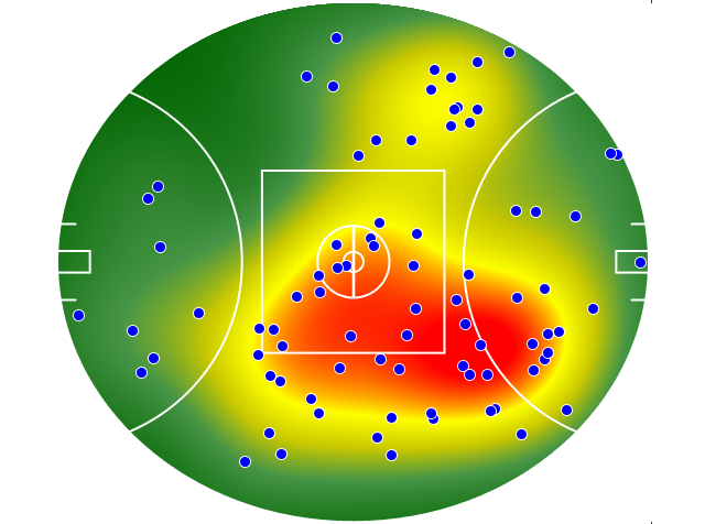 West Coast Eagles heatmap
