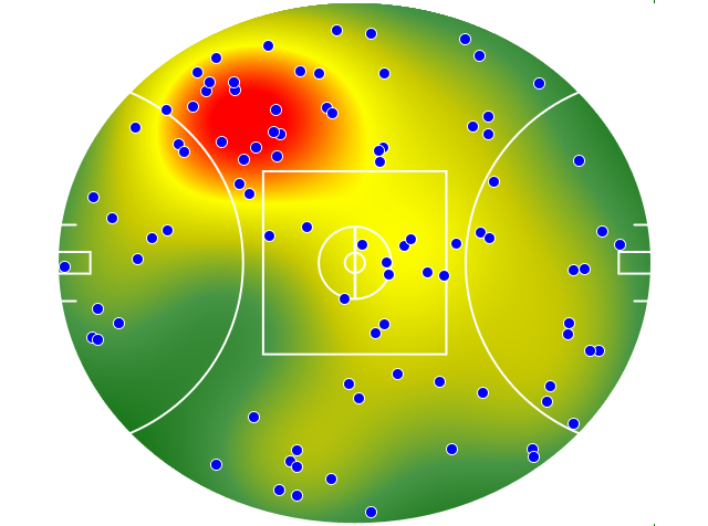 St Kilda heatmap