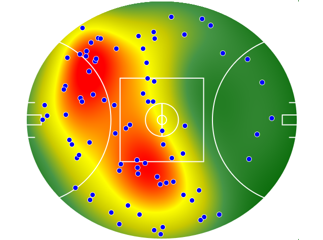 Gold Coast Suns heatmap