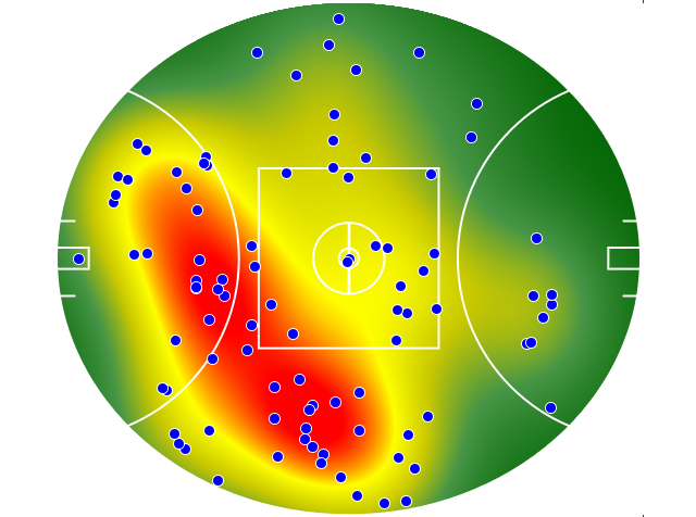 Gold Coast Suns heatmap