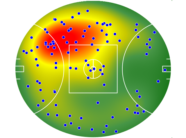 Gold Coast Suns heatmap