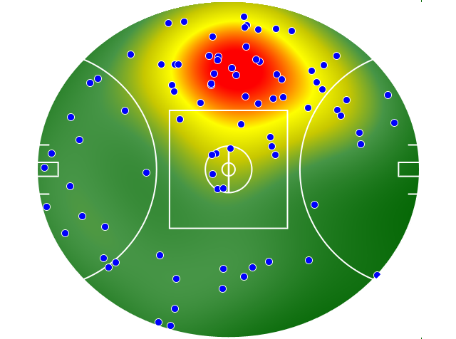 Sydney Swans heatmap
